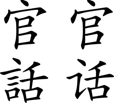 Mandarin Language Alphabet