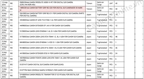 Canon 5D Mark IV cameras are alreay being shipped from Japan | Photo Rumors