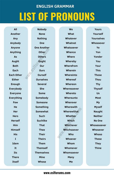 Pronouns List