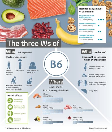 Vitamin series – part 1 of 9: vitamin B6 - Food & Feed Analysis