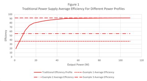 New technology significantly increases low-load efficiency to improve ...