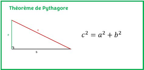 THÉORÈME DE PYTHAGORE