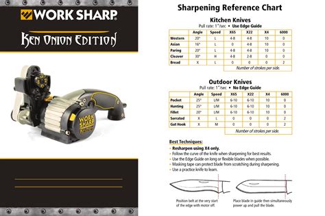 Understanding Knife Sharpening Angle: A Comprehensive Chart