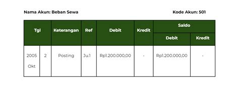 Cara Membuat Buku Besar Perusahaan Dagang, Lengkap dengan Contoh