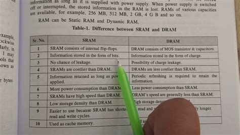 Difference between static and dynamic RAM - YouTube