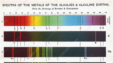 Flame emission spectra of alkali metals - Stock Video Clip - K004/4325 ...