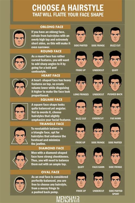 Face Shapes Determination Guide With Styling Ideas | Menshaircuts.com