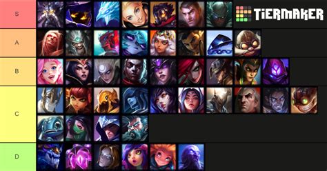 Mid-Patch 12.02 Tier List: Mid Lane | RiftFeed