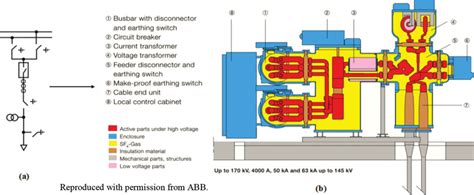 Gas-insulated Switchgear: Safe Operation, 50% OFF