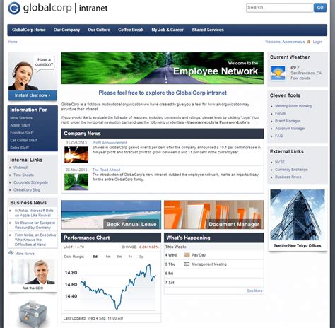 Great Intranet DASHBOARD Review