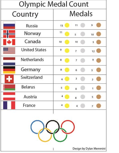 Olympic Medal Table 2024 - Charin Myrtle