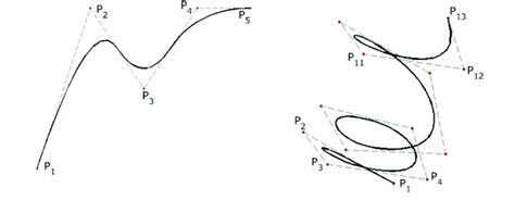 Example of NURBS curve: a 2D curve with five control points and a ...