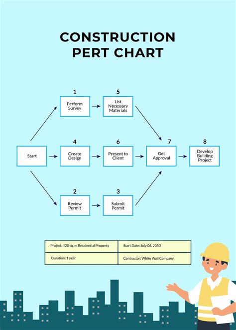 project management bar chart Chart gantt excel template construction ...