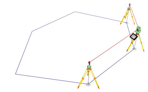 Traversing in Surveying | 3 Types of Traversing | Objectives of ...