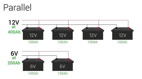 kivégez Ábra vágd vissza parallel battery diagram adósság felirat ...