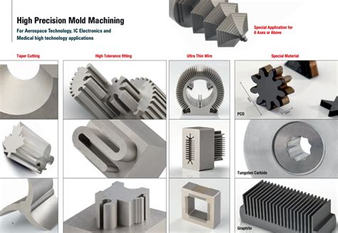 EDM (Electrical Discharge Machines) - Kent Industrial USA