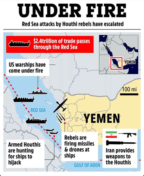 Operation Prosperity Guardian in Red Sea - Politics - Hannity Community