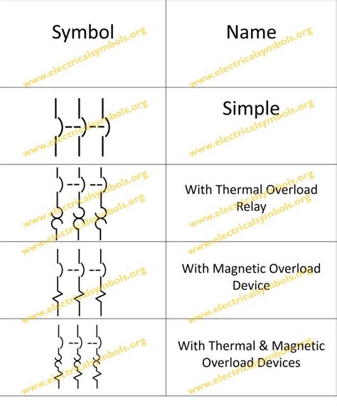 Vacuum Circuit Breaker Symbol For Single Line Diagram Figure