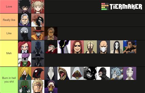 My Hero Academia- Villains Tier List (Community Rankings) - TierMaker