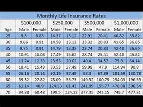 term life insurance rates – Best Insurance Info on the Web