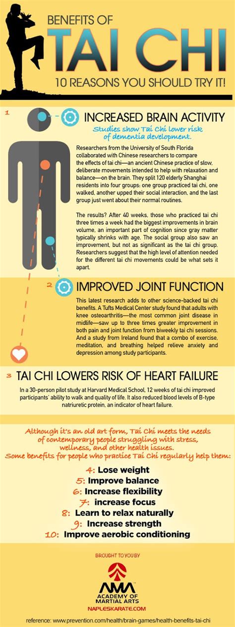 Benefits of Tai Chi Infographic ~ Taichi Kankun