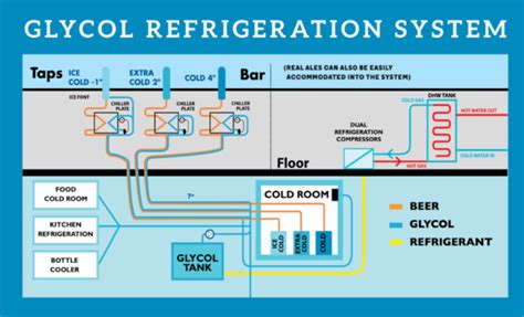 ecoCOOL Glycol Cooling Systems – Refrigeration with Heat Recovery