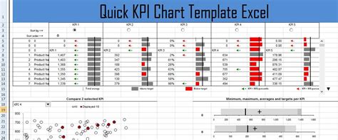 Kpi Chart Template