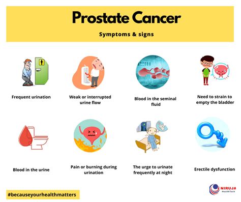 Prostate Cancer Symptoms and Signs