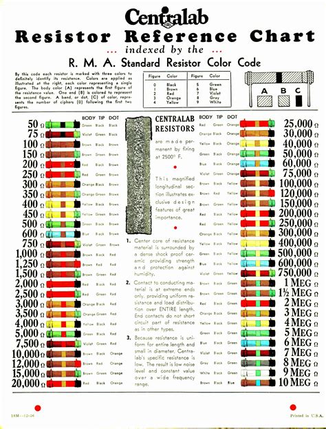 Automotive Wiring Diagram Wire Color Codes