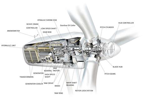 [DIAGRAM] Steam Turbine Generator Diagram - MYDIAGRAM.ONLINE