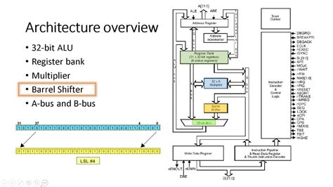 ARM Architecture Part-2 - YouTube