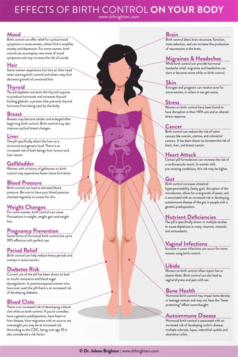 How to Reduce the Side Effects of Hormonal Birth Control