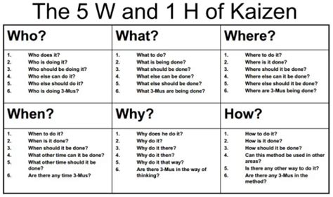 What is Kaizen? - Kanbanchi