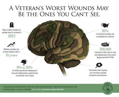 On Veterans Day, don’t let the “invisible wounds” of PTSD remain hidden ...