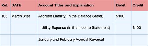 What Is an Accrued Expense? Definition and Examples