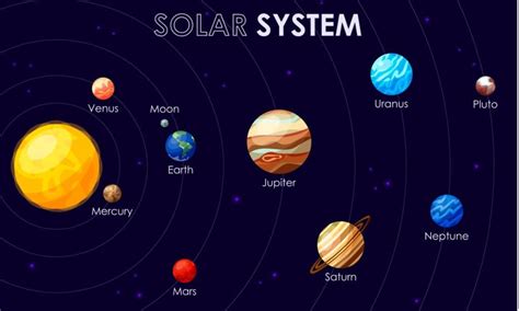 冥王星は地球、太陽、その他の惑星からどのくらい離れていま