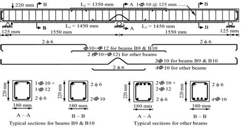 Types of Concrete Beam and their Reinforcement Details | Concrete ...