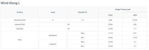 windward-wind-pressure-calculations | SkyCiv Engineering