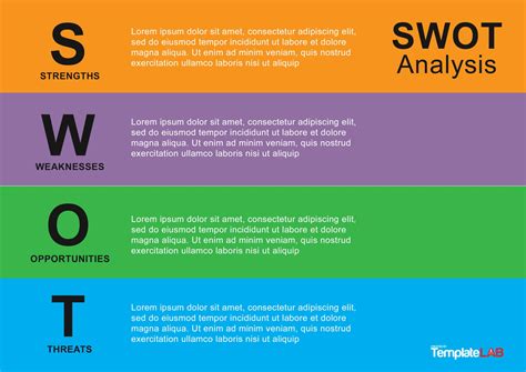 Swot Analysis Blank Template For Your Needs