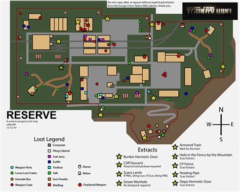 Tarkov loot chart