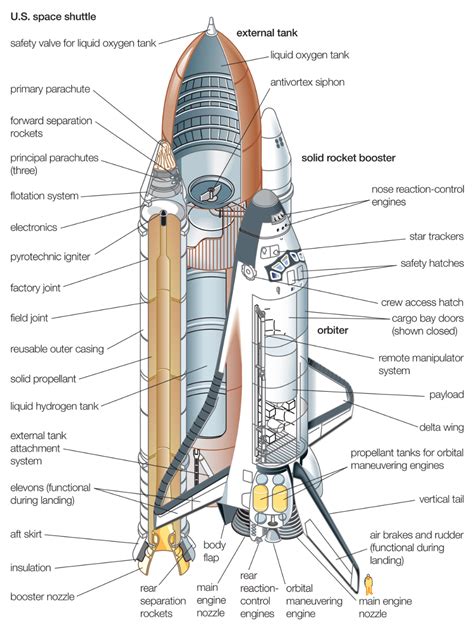 an image of a space shuttle labeled in the body and labelled with all ...