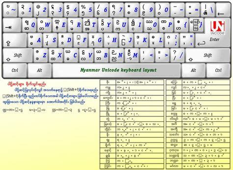 Myanmar3 Keyboard Layout | Myanmar Language | Unicode, Unicode font ...