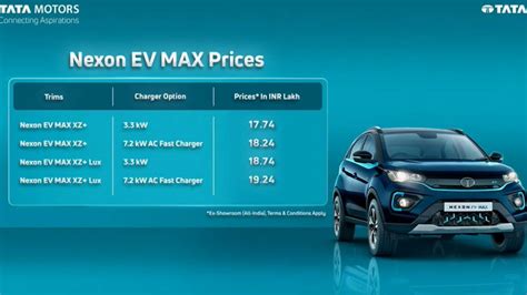 Tata Nexon EV Max launched with 437 km range, prices start from Rs 17. ...