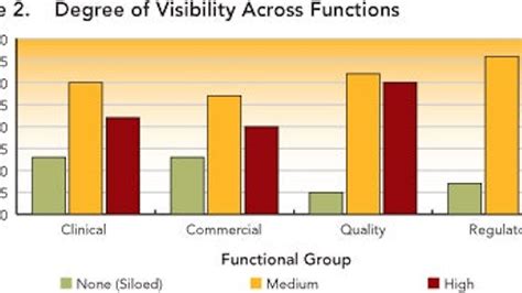 Making the Most of Drug Development Data | Pharma Manufacturing