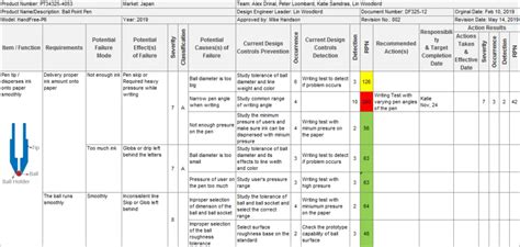 Fmea Excel Template