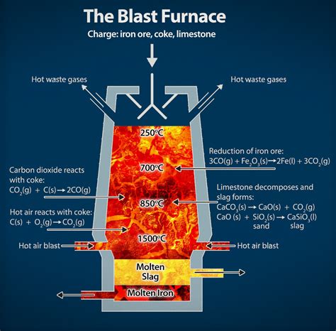 Furnace Diagram How It Works