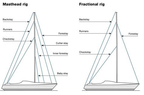 How to Understand and Use a Sloop Rigging Diagram for Optimal Sailboat ...