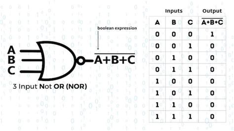 NOR Gate | A Tutorial with the Truth Table and Use Cases – Computer ...