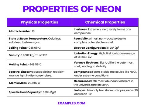 Neon (Ne) - Definition, Preparation, Properties, Uses, Compounds ...