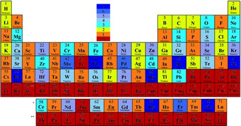 Make Room In The Periodic Table (And Your Memory) For Element 115 ...